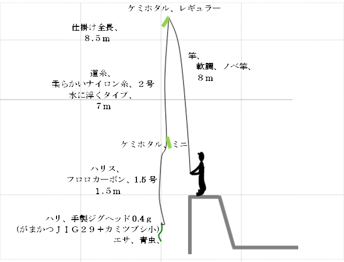 P~z^AM[,nA萻WOwbh0.4
i܂ihfQX{J~cuVj
GTAA
,ƁA
AmxƁA
W
,d|SA
W.T
,A
_炩iCAQ
ɕ^CvA
V
,nXA
@tJ[{A1.5
P.T
,P~z^A~j