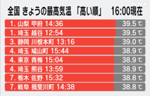 全国きょうの最高気温「高い順」表