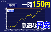 円安を示す折れ線グラフ