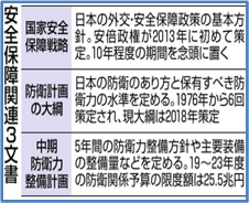 安全保障関連会社３文書