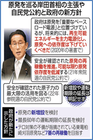 原発を巡る岸田首相の主張や自民党公約と政府の新方針