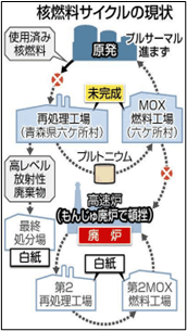 日本の電力事業者別の原子炉分布図