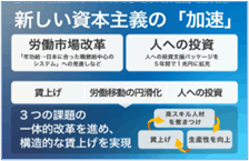 新しい資本主義の「加速」