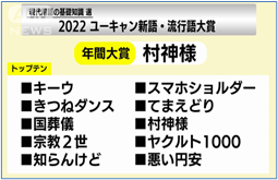 ユーキャンの流行語大賞一覧