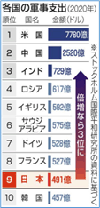 国力としての防衛力を総合的に考える有識者会議メンバー