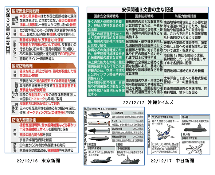 新聞で見る安保関連３文書