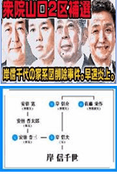 岸・安倍一族の写真と家系図