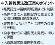 入管難民法改正案のポイント