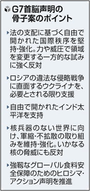 G7首脳声明の骨子案のポイント