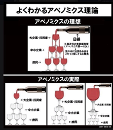 よくわかるアベノミクス理論