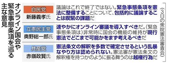 オンライン国会や緊急事態条項を巡る主な意見