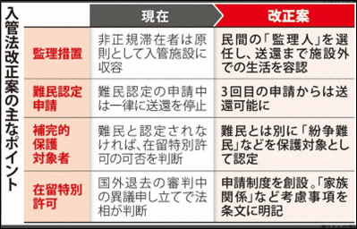 入管法改正の主なポイントの表