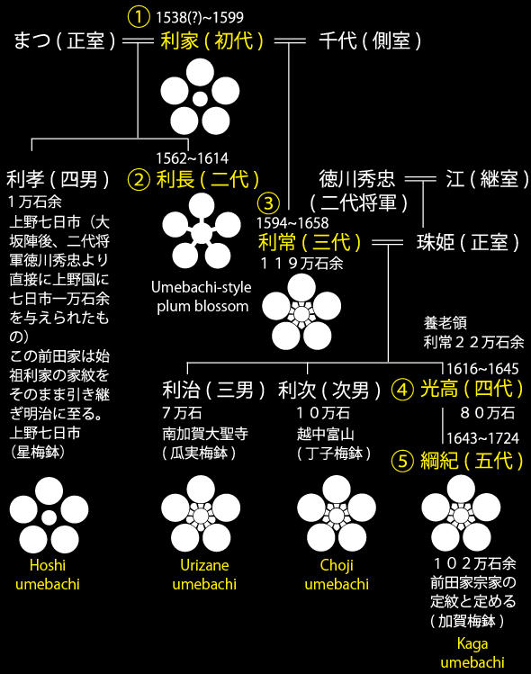 Japanese Family Crests > ume