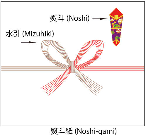 Mizuhiki - A Beautiful Craft that includes a Wish with Your Gift, Fashion, Trends in Japan