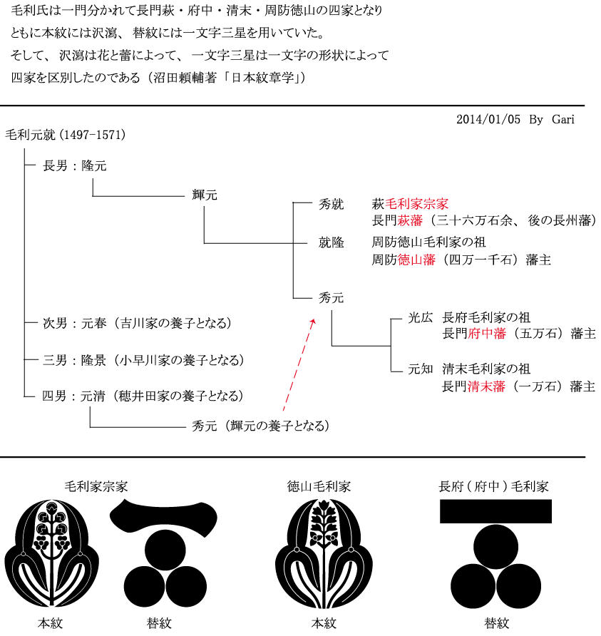 沢瀉紋