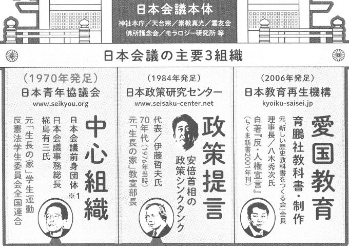 許すな！緊急事態条項