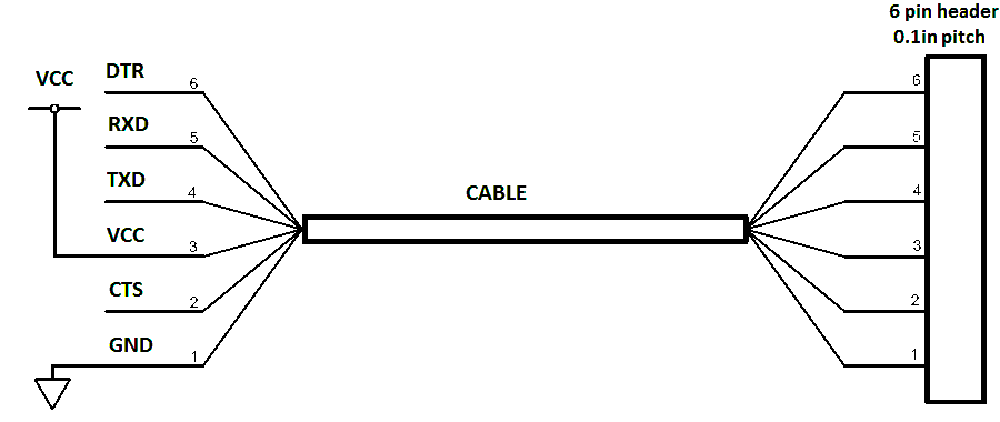 cable