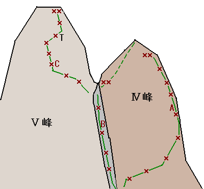 コシカケ岩１図